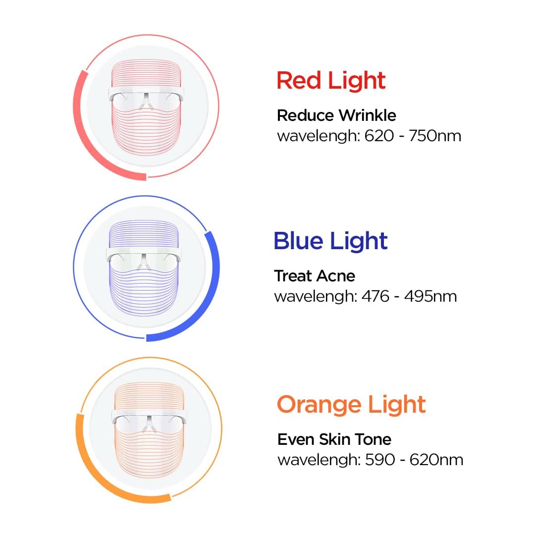 LED Beauty Face Mask